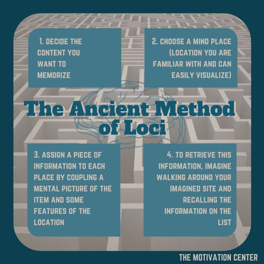 research on method of loci